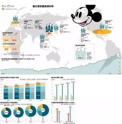 2018年迪士尼熱銷(xiāo)前15款玩具與家居用品 這些爆款是否出自您的工廠？